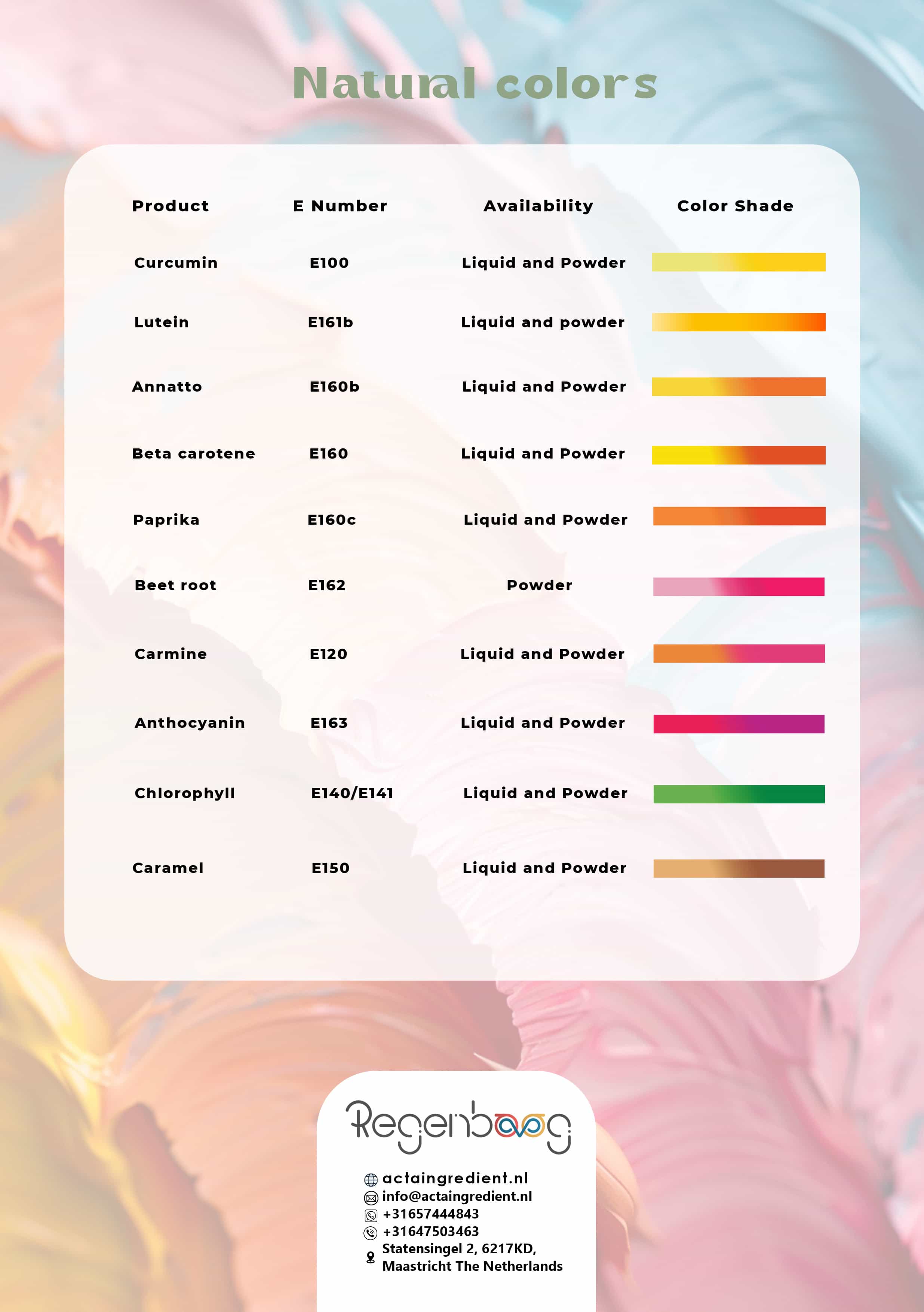 ACTA Ingredient catalog — page 9