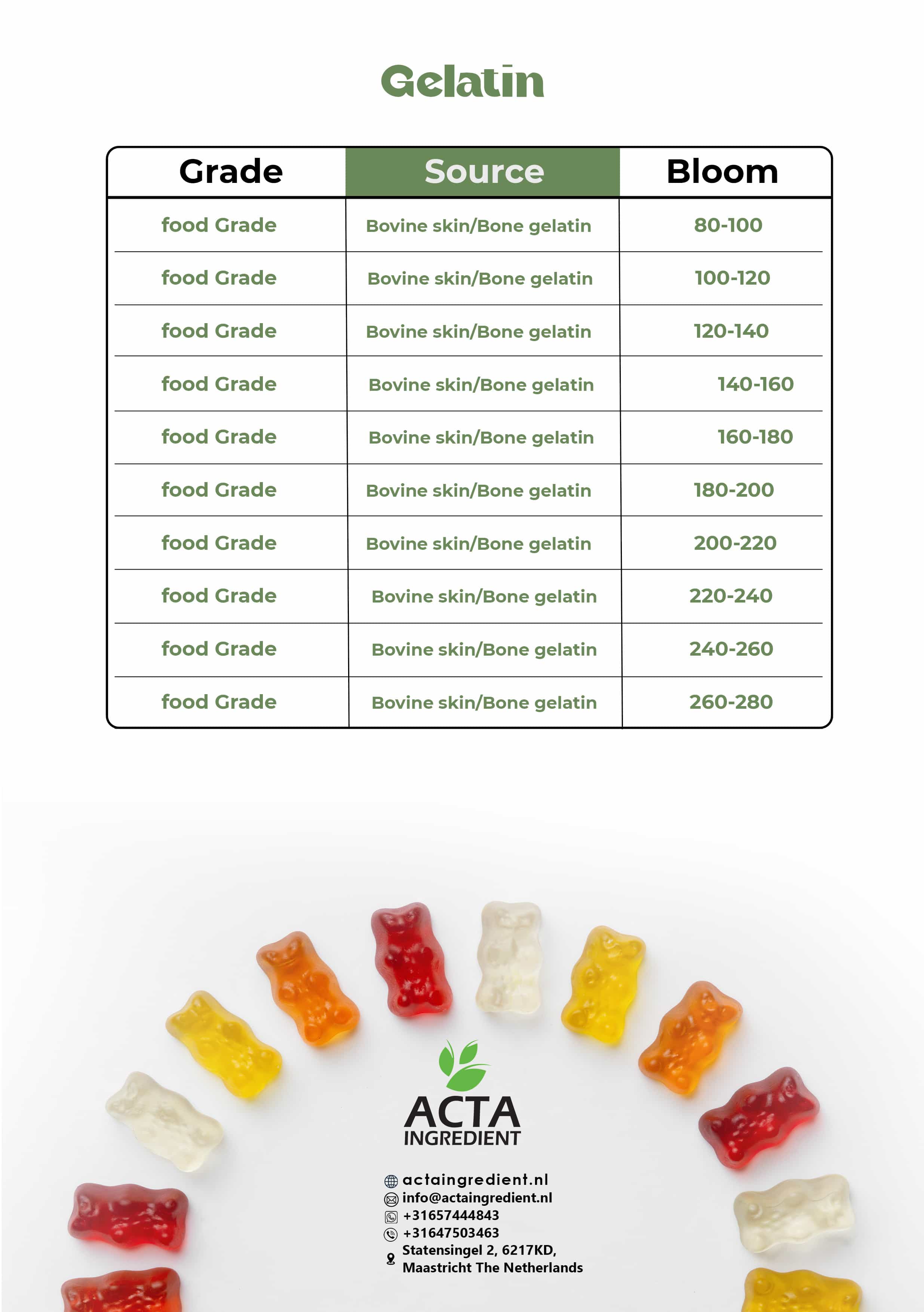 ACTA Ingredient catalog — page 11