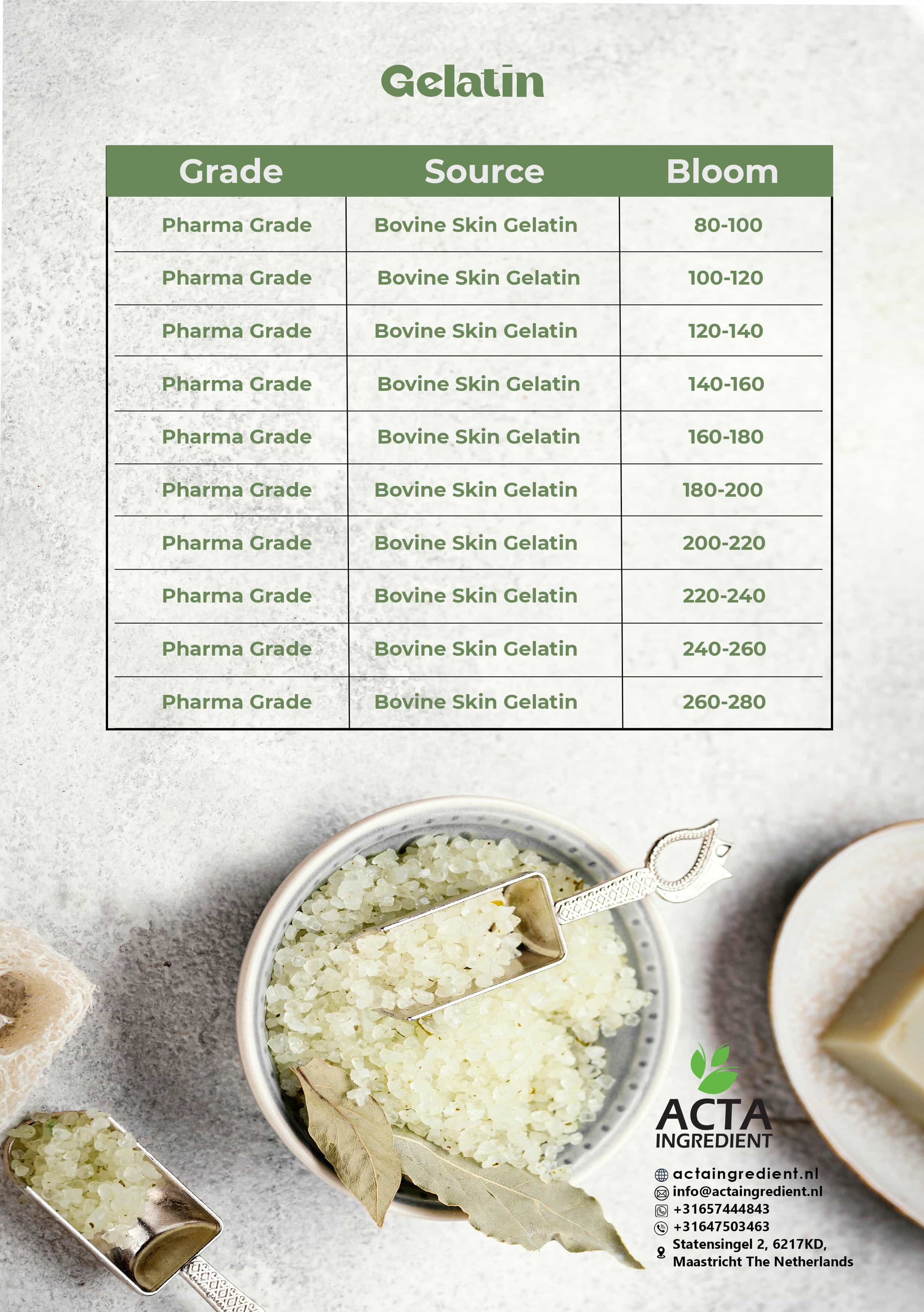 ACTA Ingredient catalog — page 10