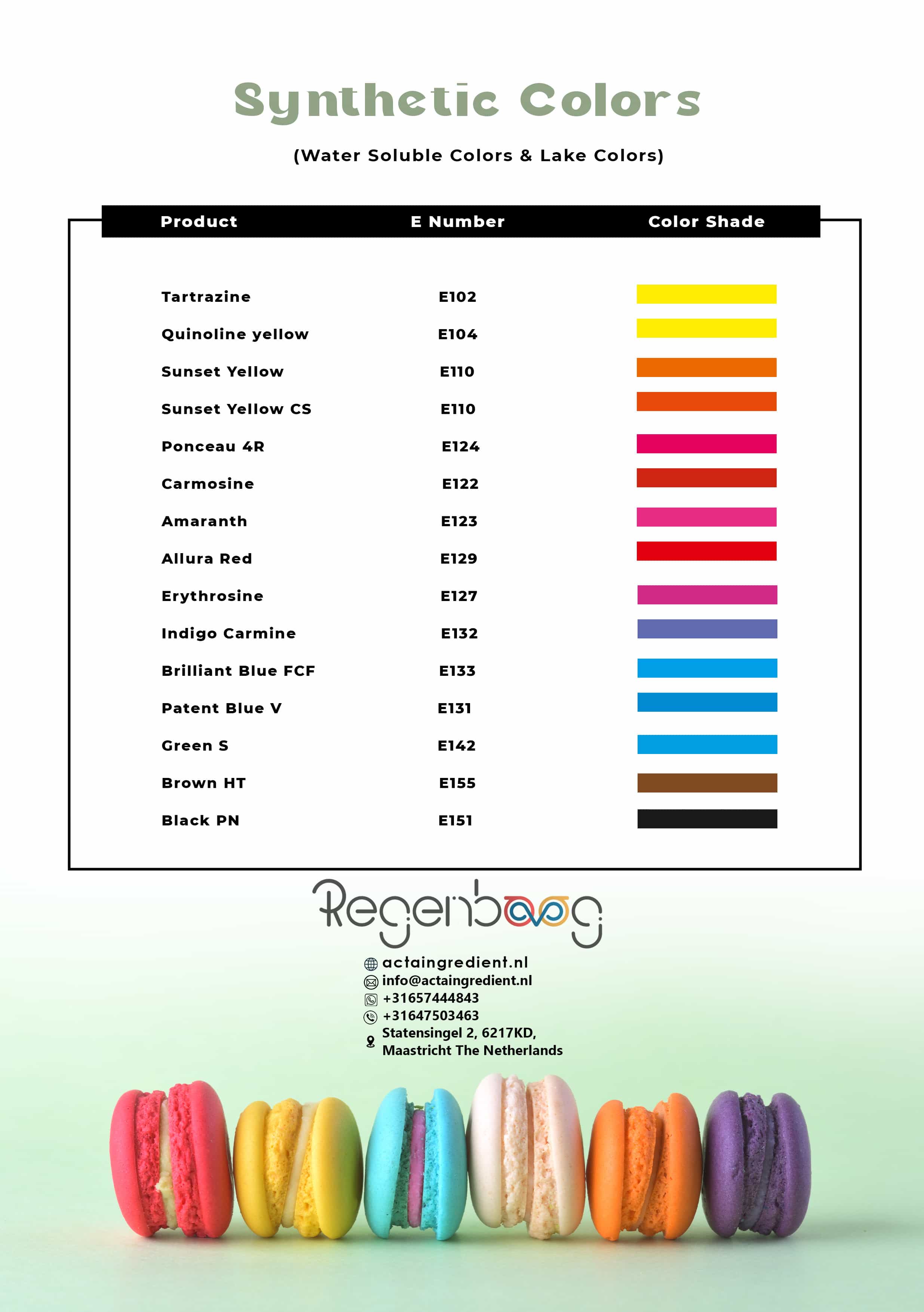 ACTA Ingredient catalog — page 13