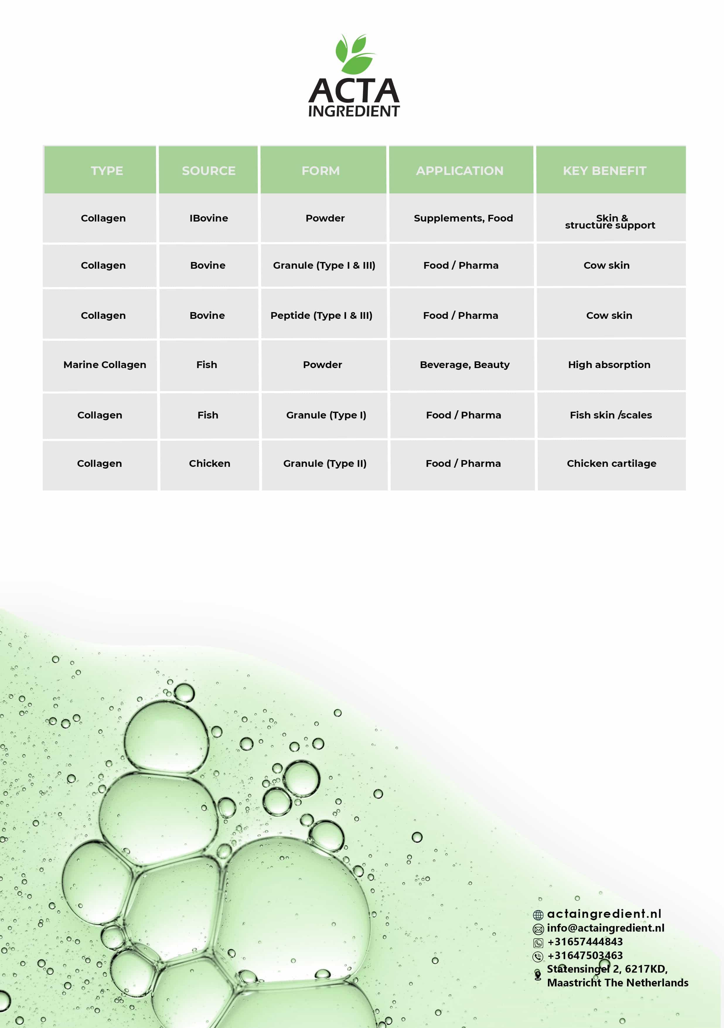 ACTA Ingredient catalog — page 14