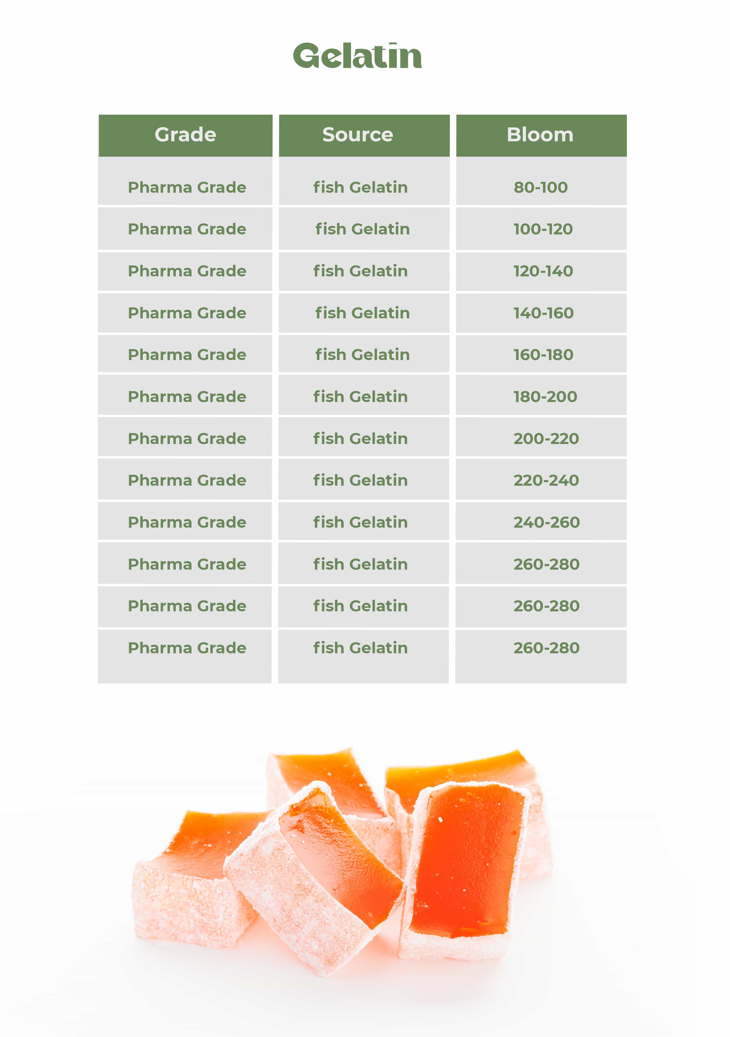 ACTA Ingredient catalog — page 17