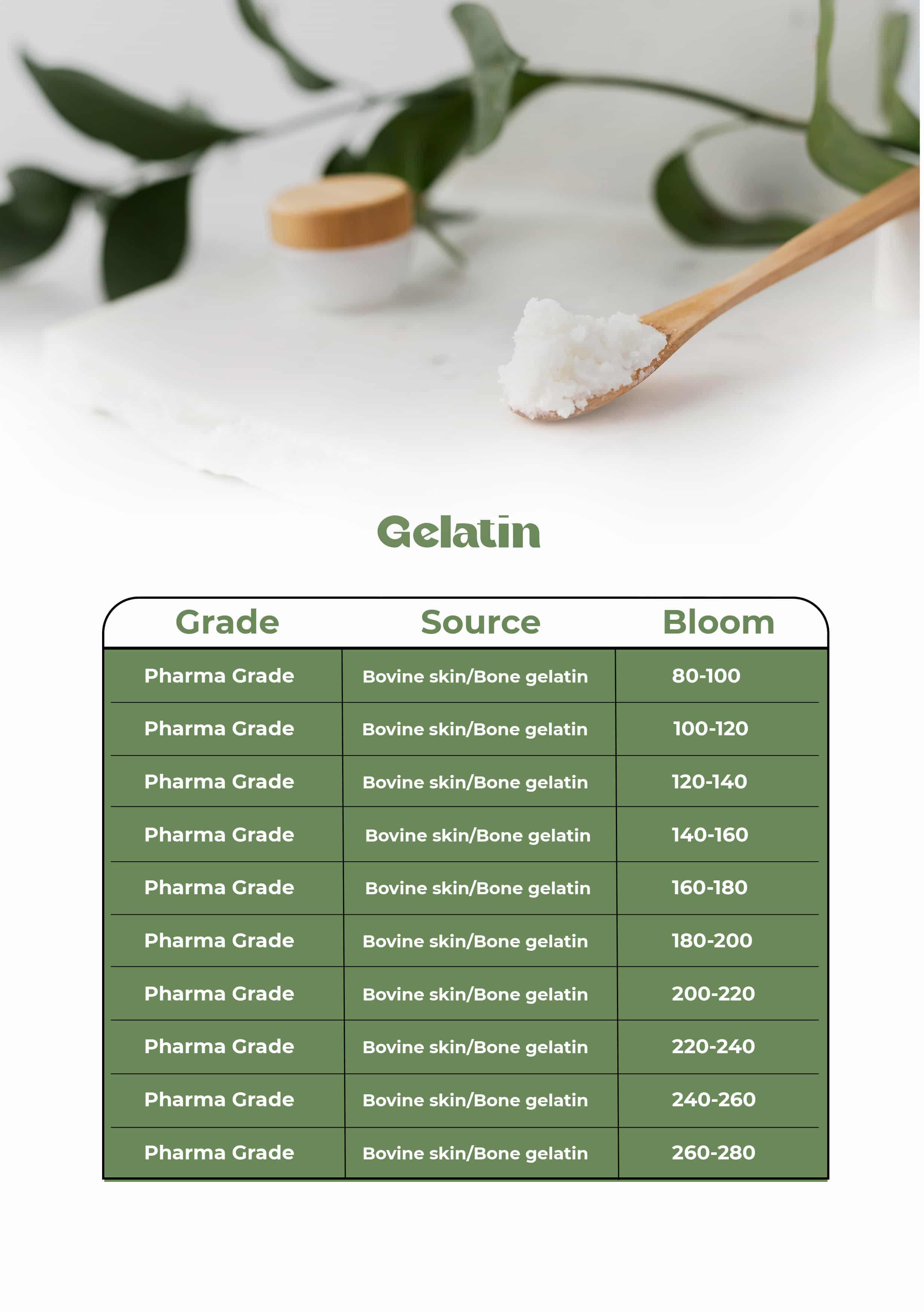 ACTA Ingredient catalog — page 21